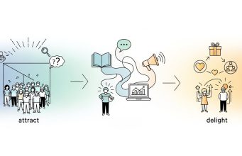 What is Inbound Content Marketing? A Beginner’s Guide to Winning Customers