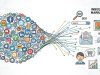 Why Social Media Matters for Inbound Marketing