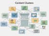 Creating Content Clusters: Organizing Inbound Content for SEO Impact Creating Content Clusters Organizing Inbound Content for SEO Impact