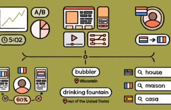Inbound Marketing Localization: Adapting Your Strategy for Different Geographic Markets Inbound Marketing Localization