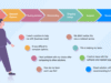Customer Journey Mapping: Identifying Content Gaps Customer Journey Mapping