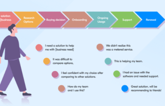 Customer Journey Mapping: Identifying Content Gaps in Your Inbound Strategy Customer Journey Mapping