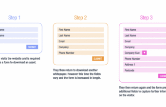 Progressive Profiling: Gathering Customer Data Without Damaging the Inbound Experience Progressive Profiling