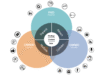 Inbound Marketing Ecosystem: Building Touchpoints marketing