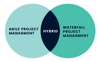 Hybrid Event Marketing: Blending Virtual and In-Person Experiences in Your Inbound Strategy hybrid marketing