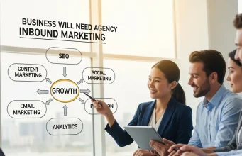 Why Your Business Will Need Agency Inbound Marketing Inbound Marketing Agency