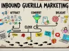 Inbound Guerilla Marketing Strategy: Complete Guide Inbound Guerilla Marketing Strategy Complete Guide