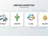 Inbound Marketing Explained: The 4 Stages That Drive Growth Inbound Marketing Explained The 4 Stages That Drive Growth