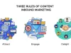 The Three Rules of Content Inbound Marketing Every Marketer Should Know Content Inbound Marketing