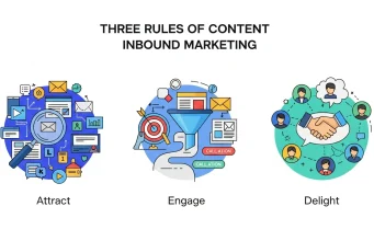 The Three Rules of Content Inbound Marketing Every Marketer Should Know Content Inbound Marketing