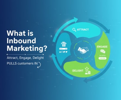 What Is Inbound Marketing