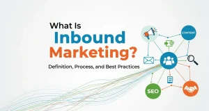 What Is Inbound Marketing? Definition, Process, and Best Practices What Is Inbound Marketing