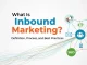 What Is Inbound Marketing? Definition, Process, and Best Practices What Is Inbound Marketing