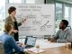 Inbound Marketing Conversion Strategy for Sustainable Business Growth