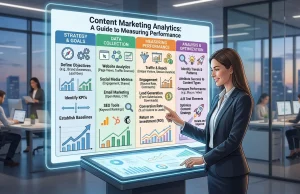 Content Marketing Analytics: A Guide to Measuring Performance Content Marketing Analytics A Guide to Measuring Performance