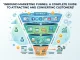Inbound Marketing Funnel: A Complete Guide to Attracting and Converting Customers Inbound Marketing Funnel A Complete Guide to Attracting and Converting Customers