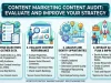 Content Marketing Content Audit: Evaluate and Improve Your Strategy Content Marketing Content Audit Evaluate and Improve Your Strategy