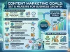 Content Marketing Goals: Set and Measure for Business Growth Content Marketing Goals Set and Measure for Business Growth