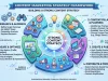Content Marketing Strategy Framework: Build a Strong Content Strategy Content Marketing Strategy Framework Build a Strong Content Strategy