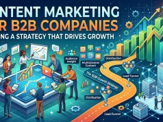 Content Marketing for B2B Companies: Building a Strategy That Drives Growth Content Marketing for B2B Companies Building a Strategy That Drives Growth