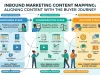 Inbound Marketing Content Mapping: Aligning Content With the Buyer Journey Inbound Marketing Content Mapping Aligning Content With the Buyer Journey