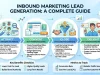 Inbound Marketing Lead Generation: A Complete Guide Inbound Marketing Lead Generation A Complete Guide