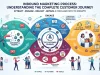 Inbound Marketing Process: Understanding the Complete Customer Journey Inbound Marketing Process Understanding the Complete Customer Journey