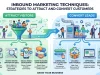 Inbound Marketing Techniques: Strategies to Attract and Convert Customers Inbound Marketing Techniques Strategies to Attract and Convert Customers