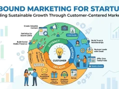 Inbound Marketing for Startups: Building Sustainable Growth Through Customer-Centered Marketing Inbound Marketing for Startups Building Sustainable Growth Through Customer-Centered Marketing