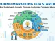 Inbound Marketing for Startups: Building Sustainable Growth Through Customer-Centered Marketing Inbound Marketing for Startups Building Sustainable Growth Through Customer-Centered Marketing