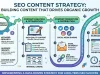 SEO Content Strategy: Building Content That Drives Organic Growth SEO Content Strategy Building Content That Drives Organic Growth