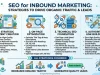 SEO for Inbound Marketing: Strategies to Drive Organic Traffic and Leads SEO for Inbound Marketing Strategies to Drive Organic Traffic and Leads
