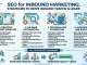 SEO for Inbound Marketing: Strategies to Drive Organic Traffic and Leads SEO for Inbound Marketing Strategies to Drive Organic Traffic and Leads