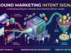 Inbound Marketing Intent Signals: Identify Buyer Interest and Better Leads Inbound Marketing Intent Signals Identify Buyer Interest and Better Leads