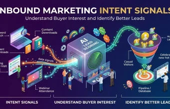 Inbound Marketing Intent Signals: Identify Buyer Interest and Better Leads Inbound Marketing Intent Signals Identify Buyer Interest and Better Leads